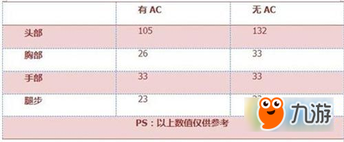 CF手游M14EBR-暗夜武器怎么樣 CF手游M14EBR-暗夜性詳情