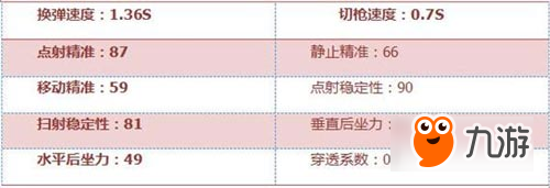 CF手游M14EBR-暗夜武器怎么样 CF手游M14EBR-暗夜性详情