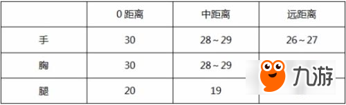 CF手游M4A1-臥龍覺醒性能如何 CF手游M4A1-臥龍覺醒性能介紹