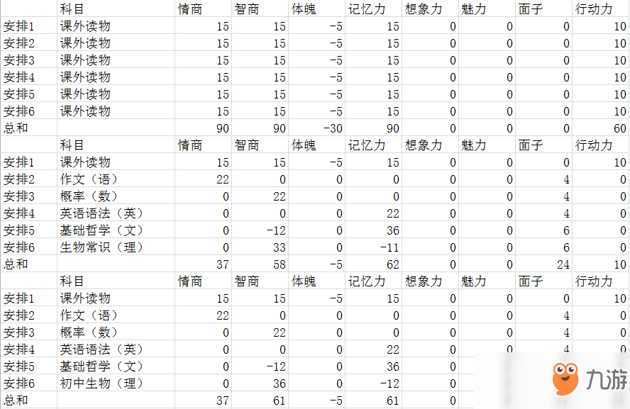 《中國(guó)式家長(zhǎng)》高考必得650分以上心得分享