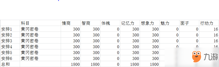 《中國(guó)式家長(zhǎng)》高考必得650分以上心得分享