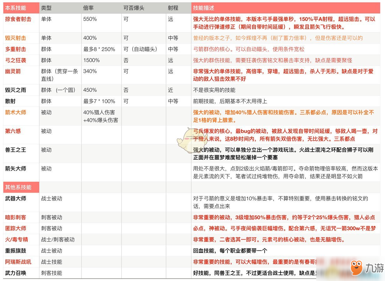 《刺客信條：奧德賽》弓箭流玩法心得分享