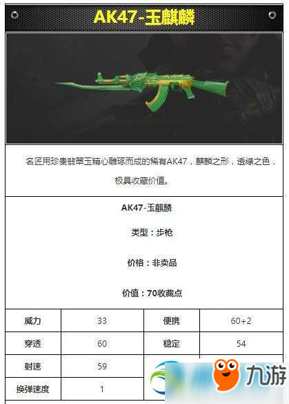 CF手游AK47-玉麒麟性能属性分享