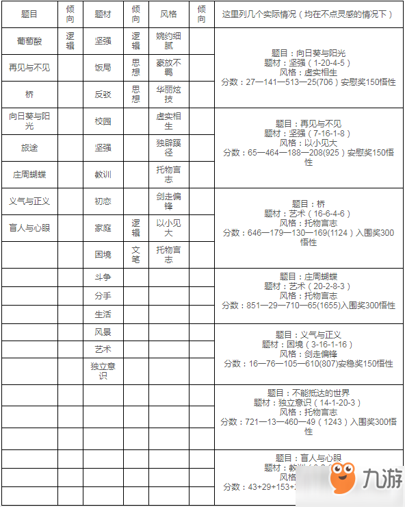 中國(guó)式家長(zhǎng)故鄉(xiāng)作文怎么寫(xiě)_故鄉(xiāng)作文寫(xiě)法詳解