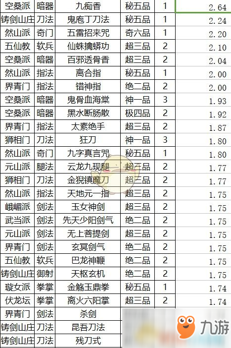 《太吾绘卷》武功运功效果排名