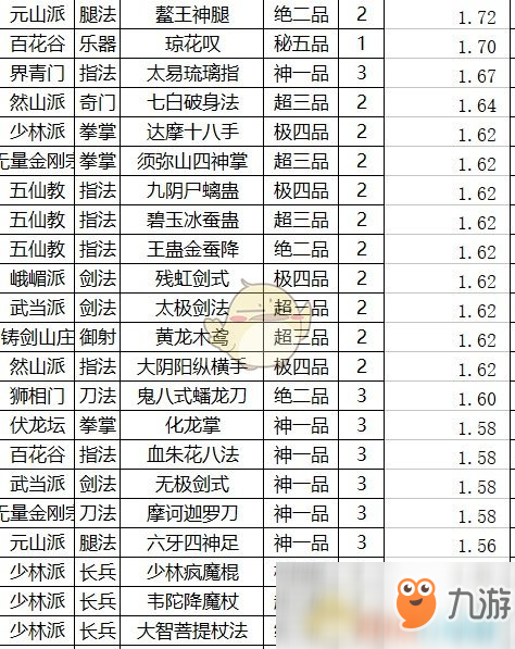 《太吾绘卷》武功运功效果排名