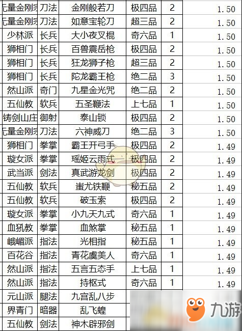 《太吾绘卷》武功运功效果排名