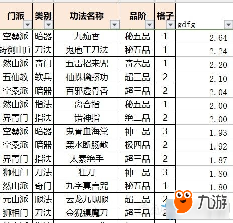 太吾绘卷各武功运功效果排名 太吾绘卷哪个武功运功厉害