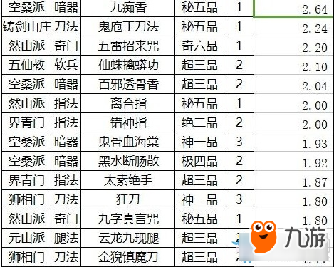 太吾绘卷各武功运功效果排名 太吾绘卷哪个武功运功厉害