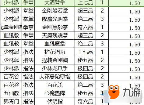 太吾绘卷各武功运功效果排名 太吾绘卷哪个武功运功厉害