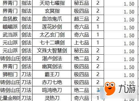 太吾绘卷各武功运功效果排名 太吾绘卷哪个武功运功厉害