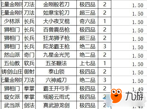 太吾绘卷各武功运功效果排名 太吾绘卷哪个武功运功厉害