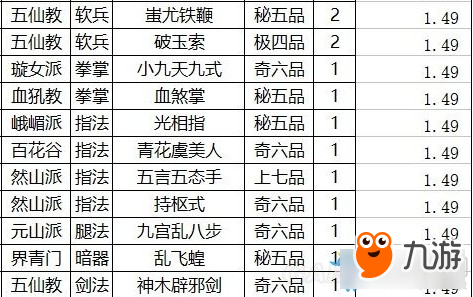 太吾绘卷各武功运功效果排名 太吾绘卷哪个武功运功厉害