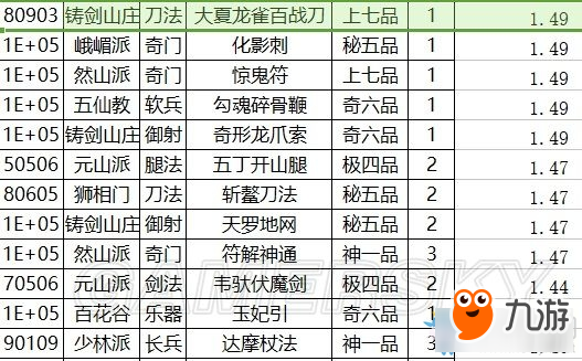 太吾绘卷各武功运功效果排名 太吾绘卷哪个武功运功厉害