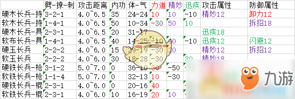 《太吾繪卷》全武器屬性分布一覽