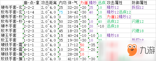 《太吾繪卷》全武器屬性分布一覽