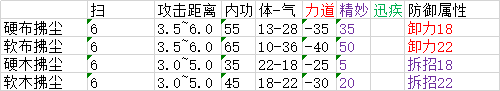 《太吾繪卷》全武器屬性分布一覽