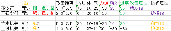 《太吾繪卷》全武器屬性分布一覽