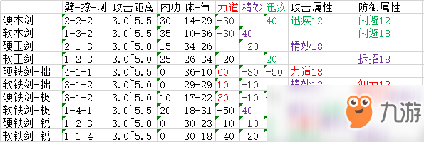 《太吾繪卷》全武器屬性分布一覽