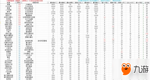 《中國式家長》結局路線有哪些？全結局數據化匯總表一覽