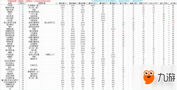 《中國式家長》結(jié)局路線有哪些？全結(jié)局數(shù)據(jù)化匯總表一覽