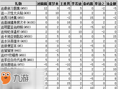 中國式家長所有女主攻略方法