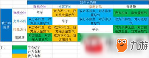 神都夜行錄河伯舌戰(zhàn)通關(guān)攻略