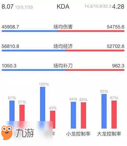 lolS8總決賽八強賽10月20日KT vs IG 誰能晉級半決賽