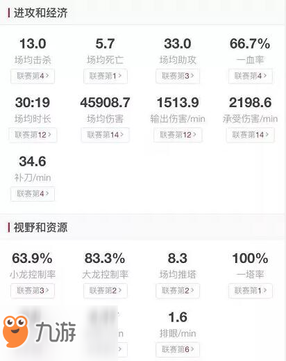 lolS8總決賽八強賽10月20日KT vs IG 誰能晉級半決賽