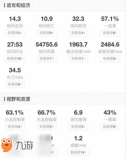 lolS8總決賽八強賽10月20日KT vs IG 誰能晉級半決賽