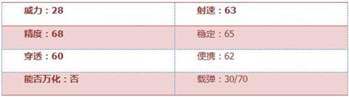 CF手游FAMAS-S怎么樣？FAMAS-S詳細(xì)測(cè)評(píng)[多圖]