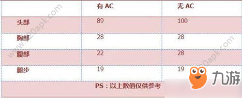 CF手游FAMAS-S怎么樣？FAMAS-S詳細(xì)測(cè)評(píng)[多圖]