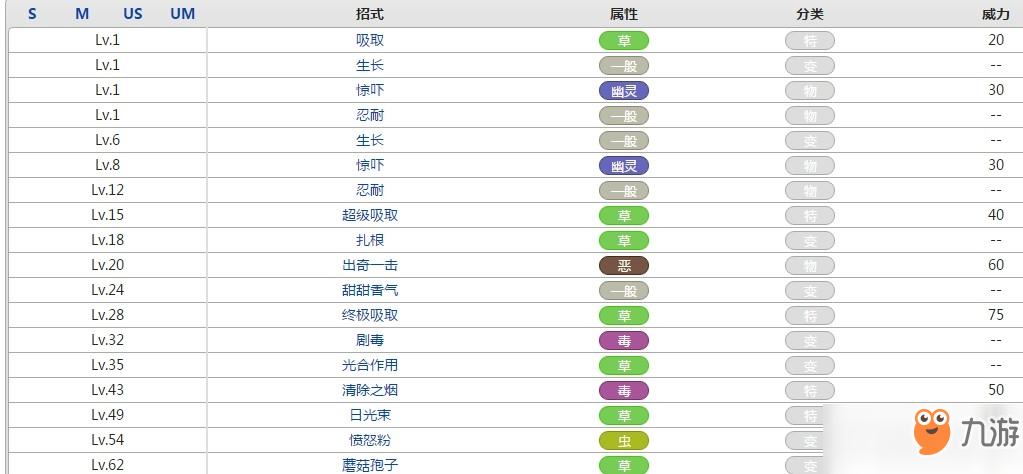 口袋妖怪败露球菇属性效果攻略