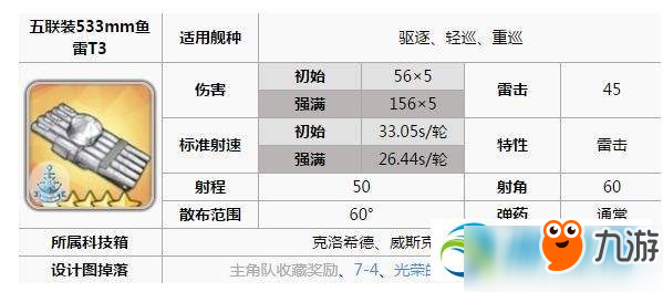 碧藍(lán)航線明尼阿波利斯裝備技能屬性解析