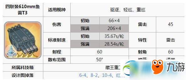 碧藍(lán)航線明尼阿波利斯裝備技能屬性解析