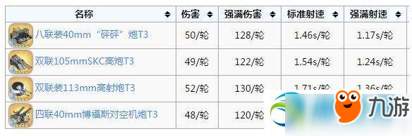 碧藍(lán)航線明尼阿波利斯裝備技能屬性解析