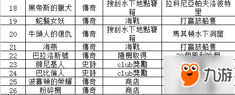 《刺客信条奥德赛》船皮肤怎么获得 船皮肤外观获得方法