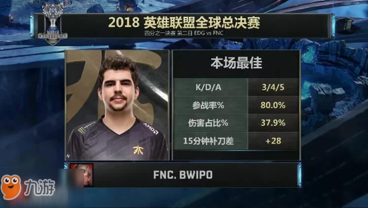 lolS8全球總決賽八強(qiáng)賽EDG vs FNC比賽回顧(第四局)