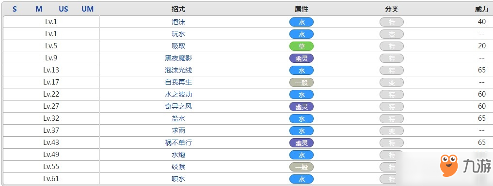 口袋妖怪輕飄飄屬性效果攻略