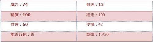 CF手游AWM-B性能如何 CF手游AWM-B性能介紹