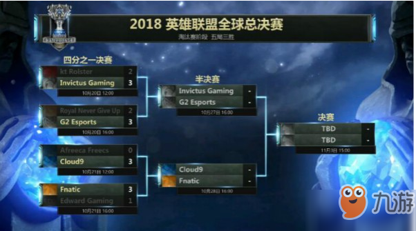 FNC讓一追三進(jìn)四強(qiáng) EDG vs FNC比賽視頻