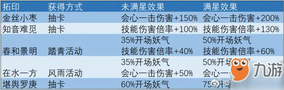 《神都夜行录》拓印升级选择 优先喂经验拓印推荐攻略