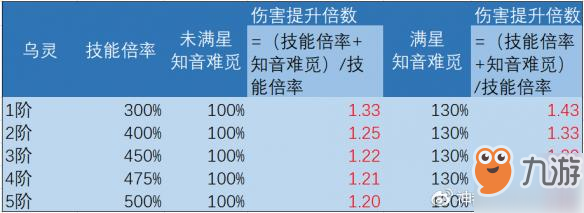 《神都夜行录》拓印升级选择 优先喂经验拓印推荐攻略