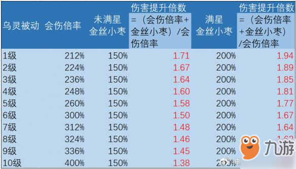 《神都夜行录》拓印升级选择 优先喂经验拓印推荐攻略