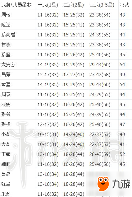 《無(wú)雙大蛇3》武器攻擊力怎么計(jì)算？各武器攻擊力上下限值一覽表