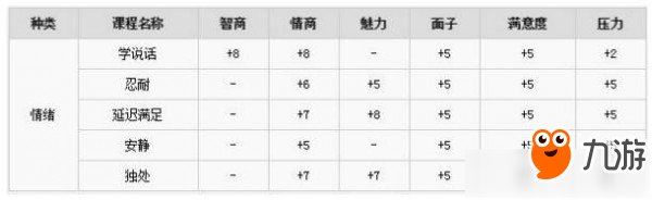 中國式家長安靜技能怎么學 中國式家長安靜技能怎么得