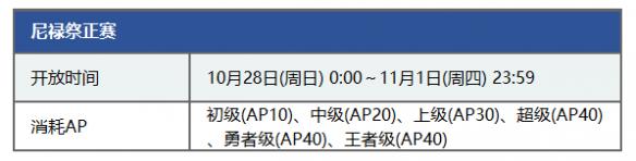 《FGO》2018尼祿祭再臨活動玩法攻略 尼祿祭再臨詳細玩法