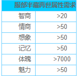 中國式家長服部半藏再世怎么達成？長服部半藏再世達成方法推薦