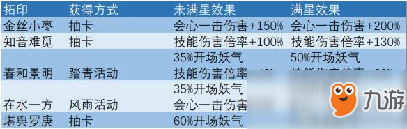 神都夜行录拓印升级选择推荐