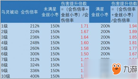 神都夜行录拓印升级选择推荐